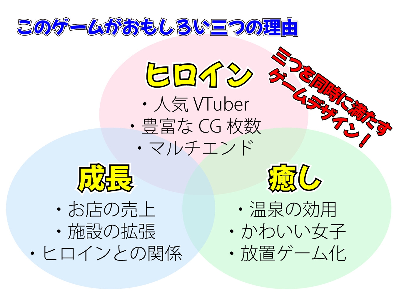 癒しの温泉といたしてしまうVTuber ～銭湯経営シミュレーションゲーム～