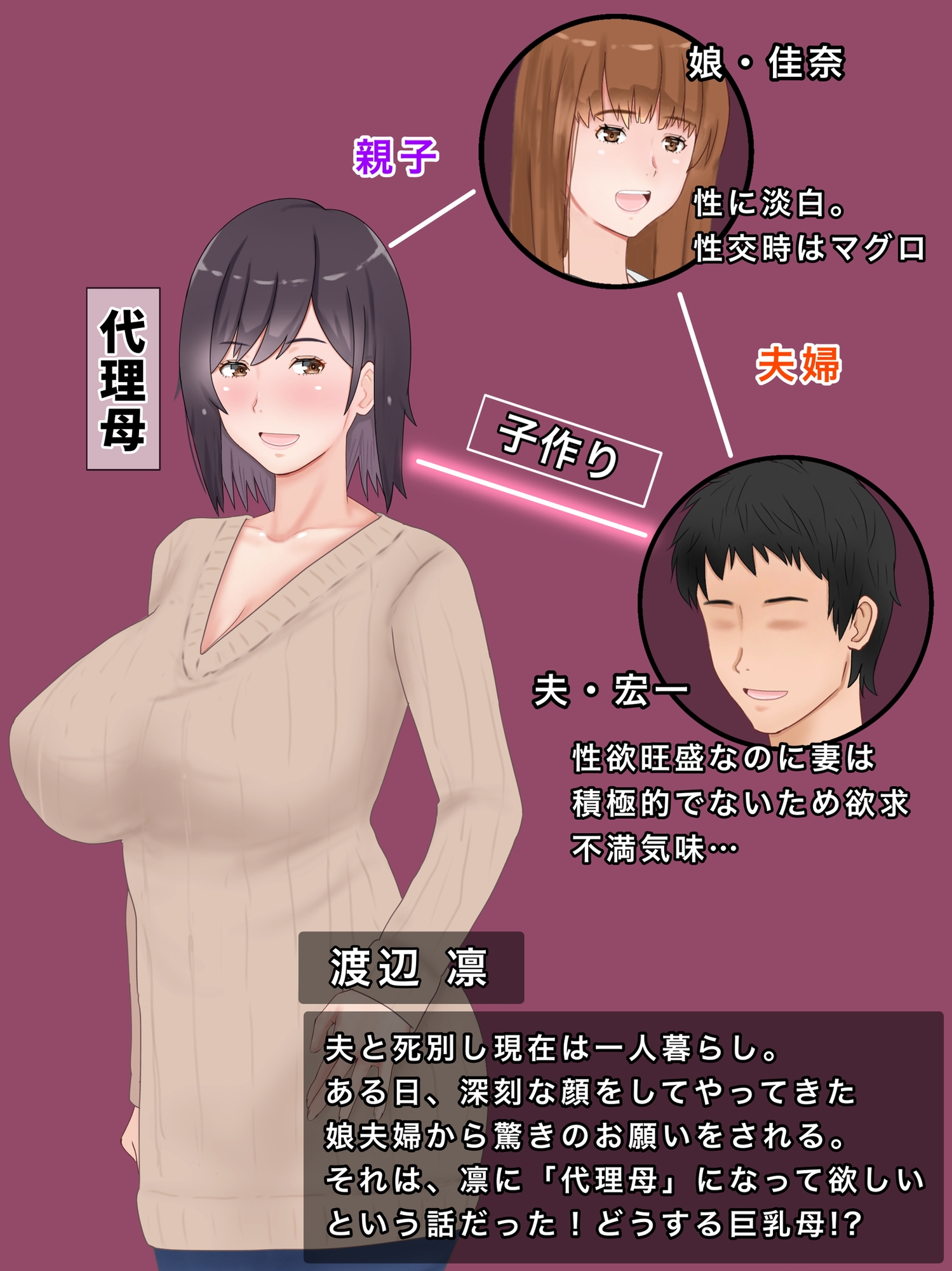 代理出産しますっ!義母と娘婿のイチャラブ妊活