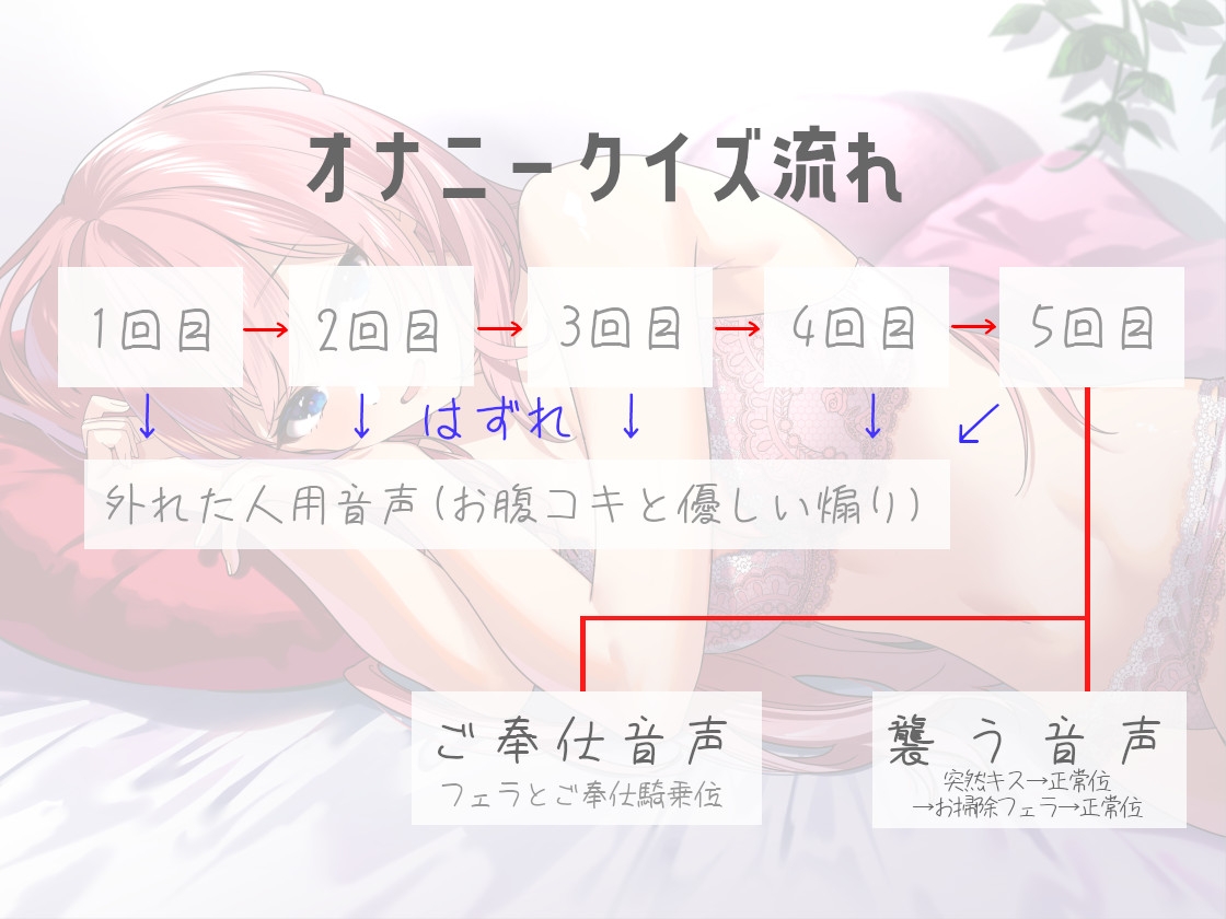 うそ?ほんと?～彼女の喘ぎ声クイズ～正解なららぶらぶえっち! はずれは残念…お腹コキ