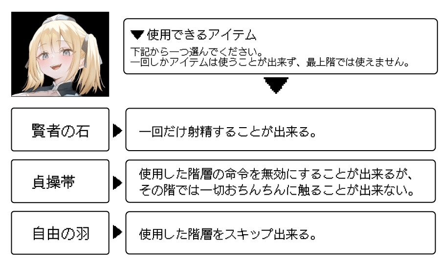 オナニータワー~チンポ弄りが得意な魔物が集まる オナサポダンジョン