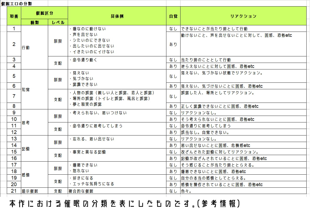 ソニアと催眠都市