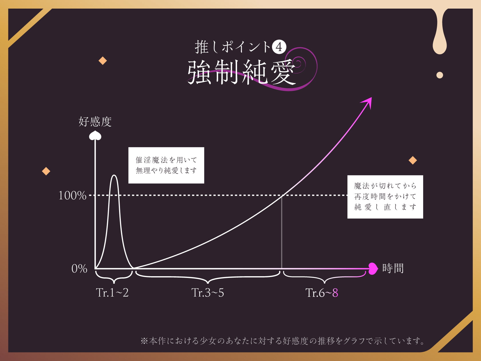 【強制純愛】僕を嫌いな毒舌クール奴隷少女との純愛共依存性活