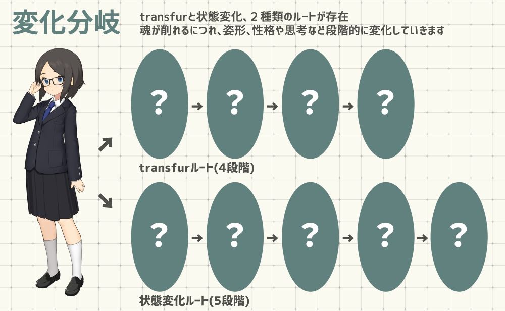 変化とオカルト研究部