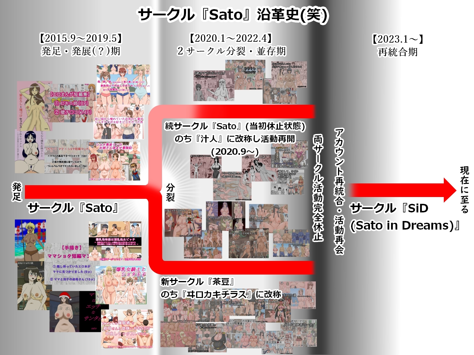 【サークル8周年】Sato時代・初期CG集作品まとめてブチ込み詰め合わせセット【感謝】