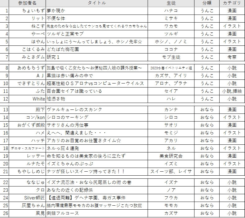 青く透き通ったうんこ&おなら合同