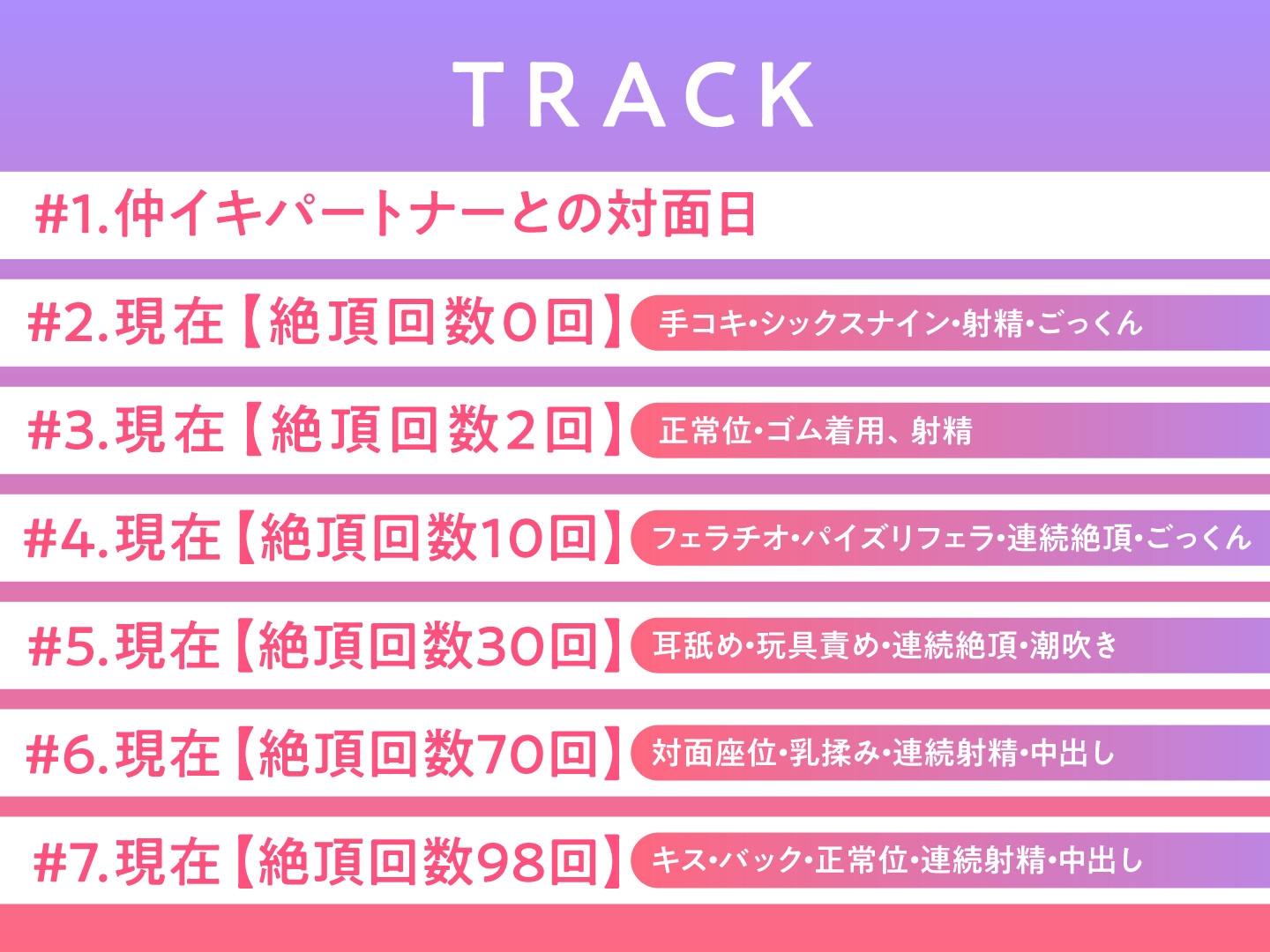 【期間限定110円】100回絶頂できたら単位が取れる素晴らしい学園～パートナーは初対面の清楚なFカップJK～