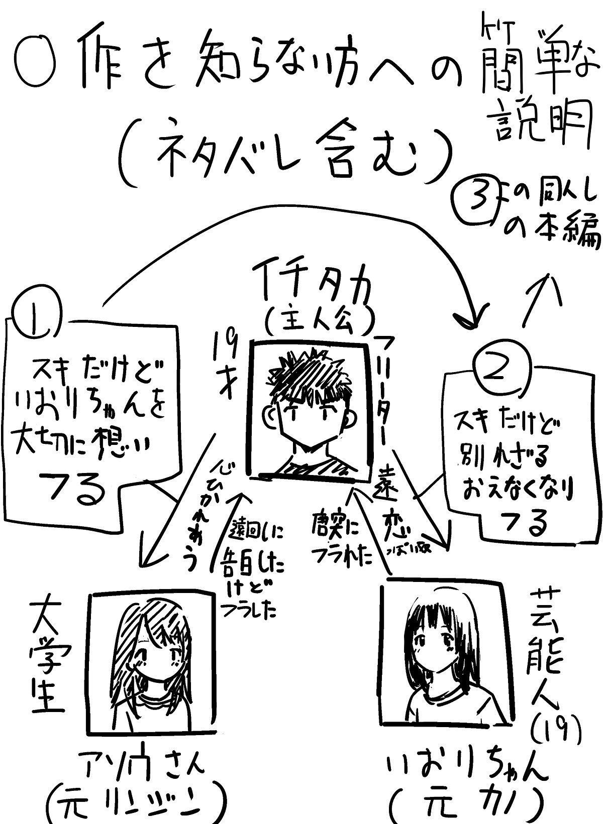 麻生さん、イチタカのカキタレになる