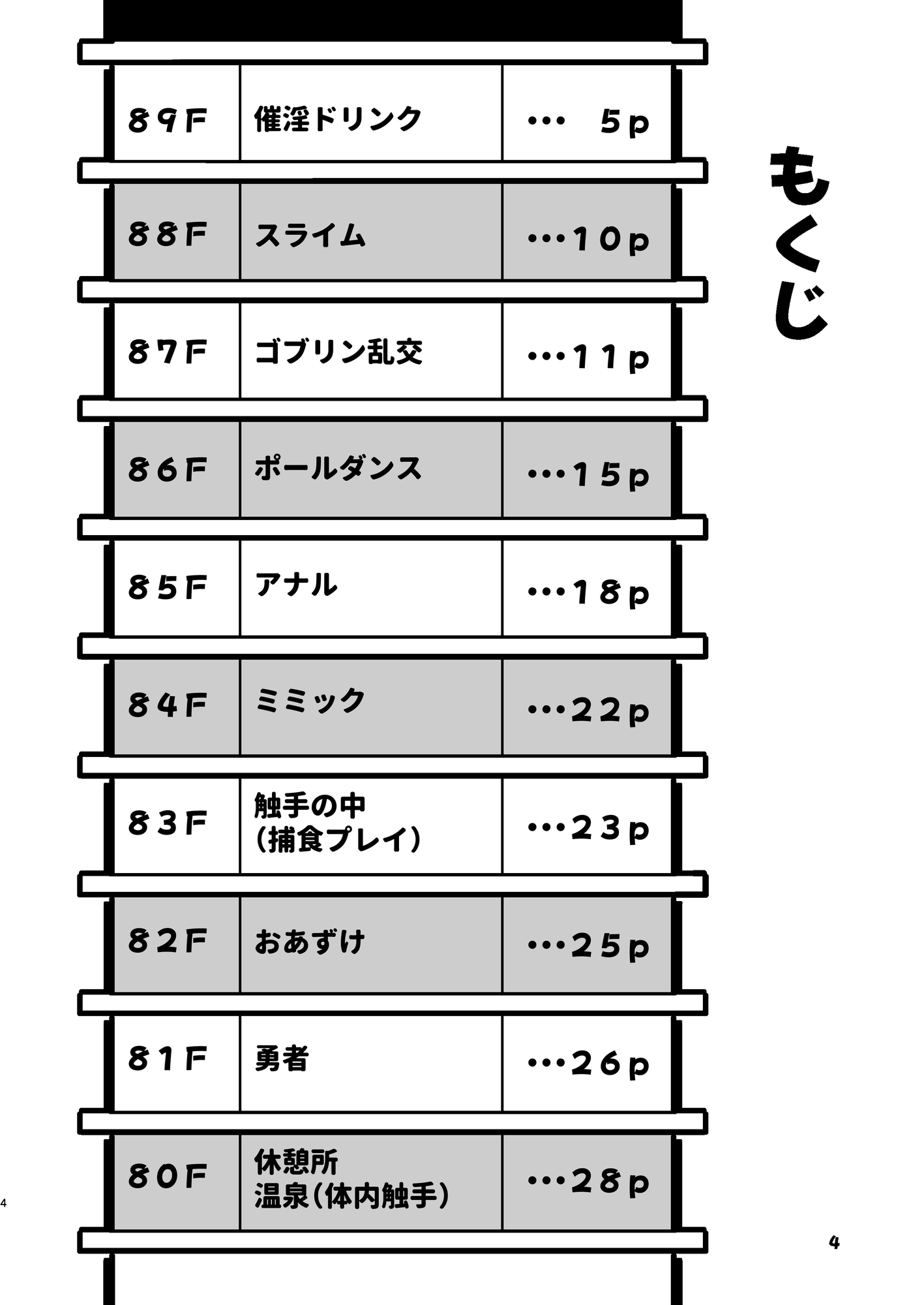 エロトラップダンジョン(2)