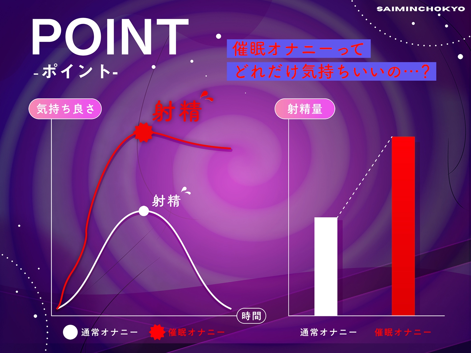 【催〇オナニー×射精管理】催〇って信じる…?～甘責め焦らしで大量射精～