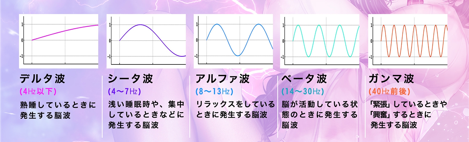 脳波催○γ波～人間の興奮する脳波40Hzで究極の没入セックスを～