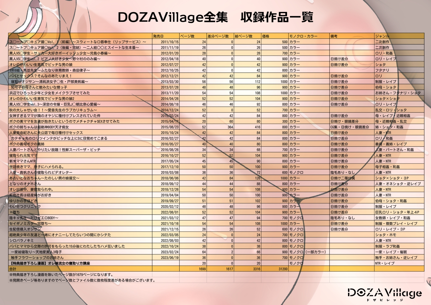 DOZA Village全集