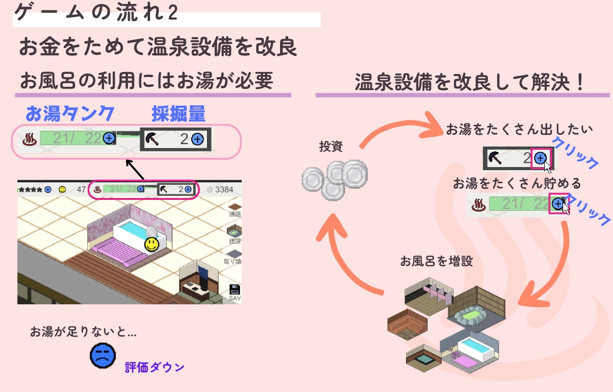 いやしの湯 経営日記