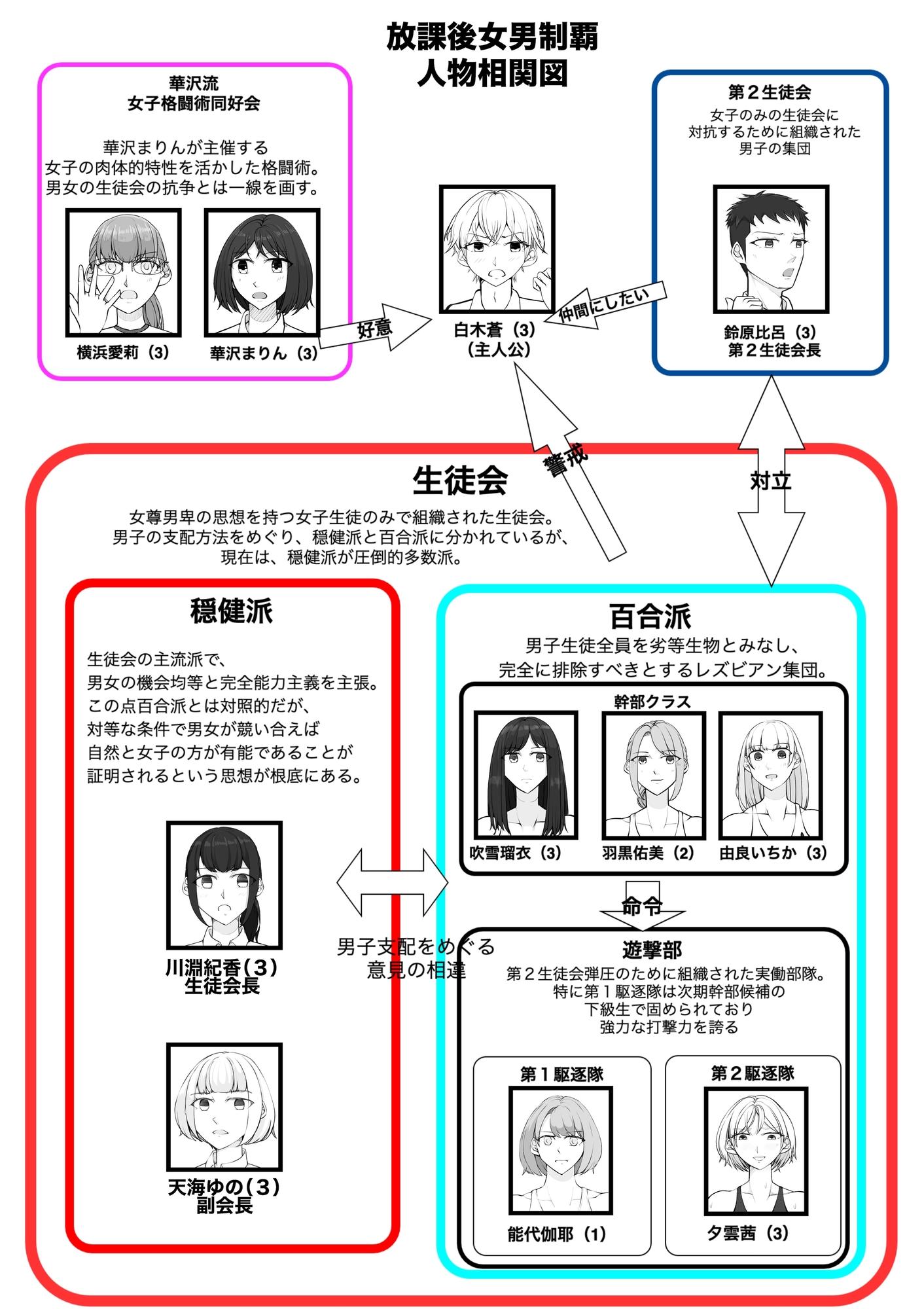 放課後女男覇権