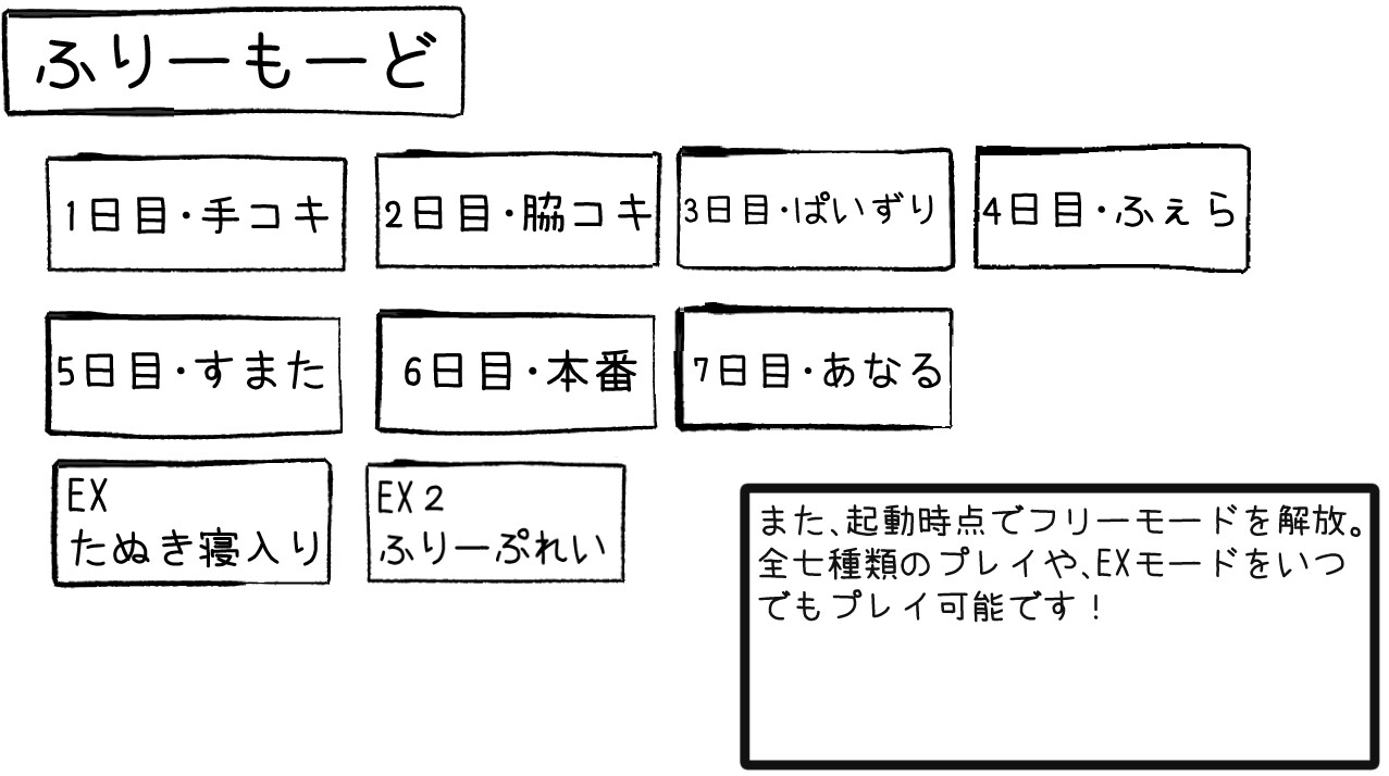 寝てる妹にHなことをする一週間