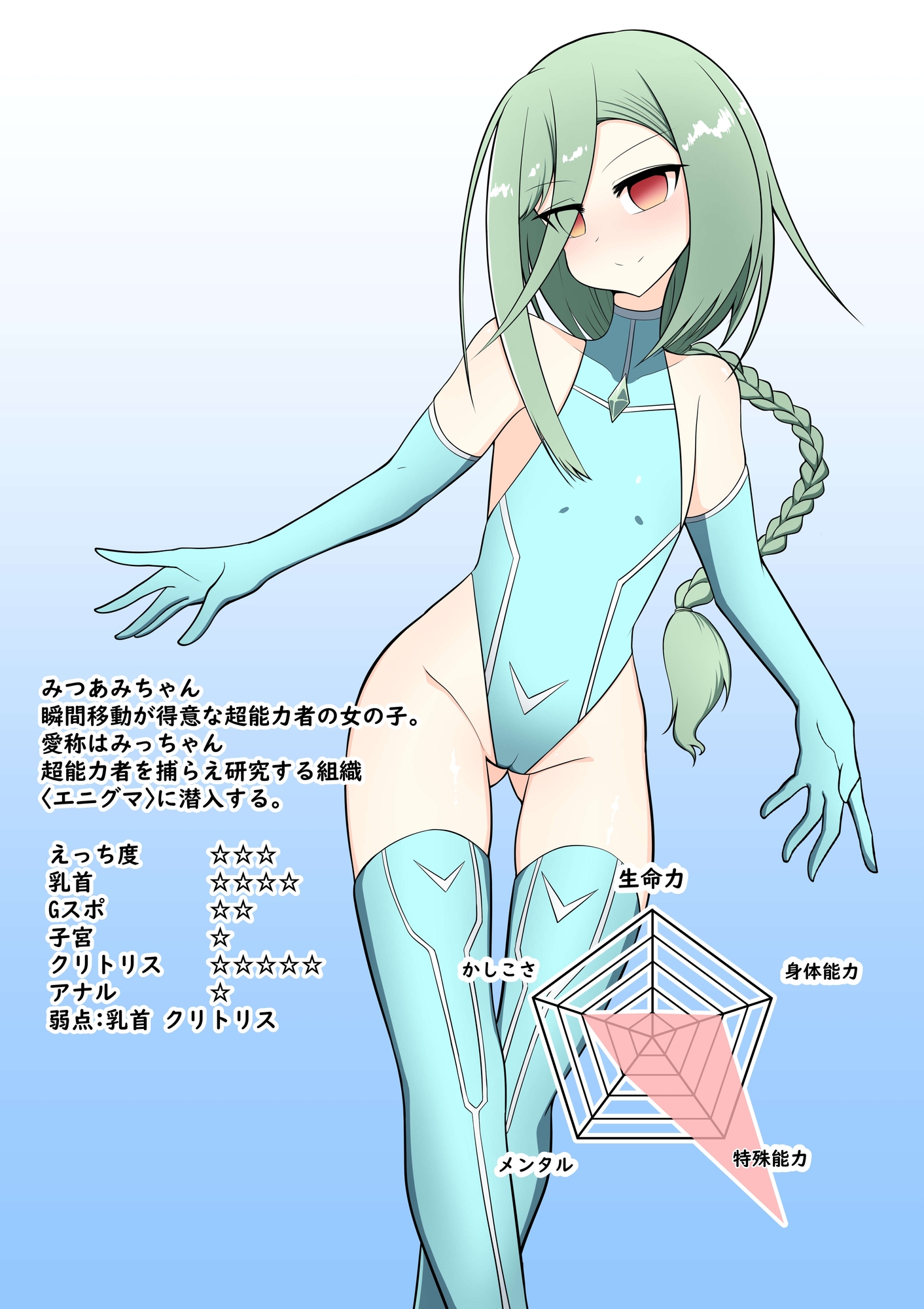 みつあみちゃんの弱点開発調教 乳首編