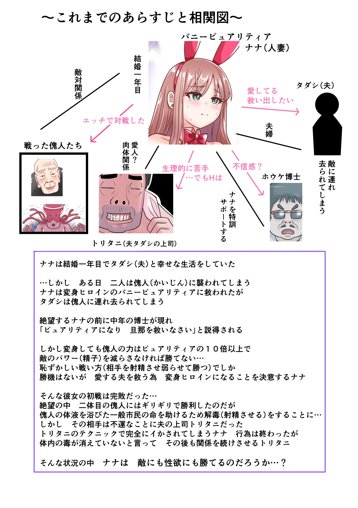 恥辱変身バニーピュアリティア ナナ 03 ~人妻変身ヒロイン 社長接待ミッション・強敵！機械傀人～