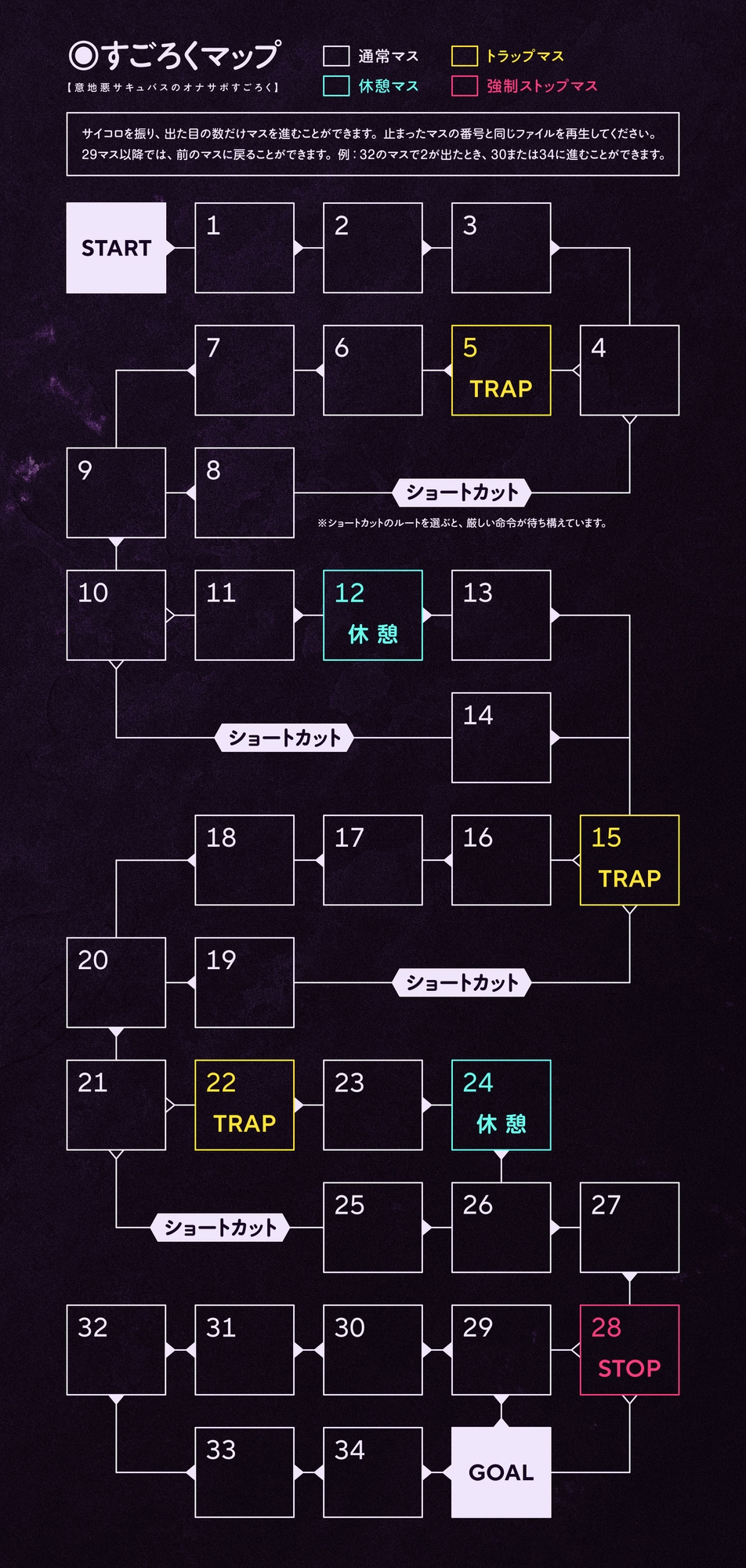 意地悪サキュバスのオナサポすごろく