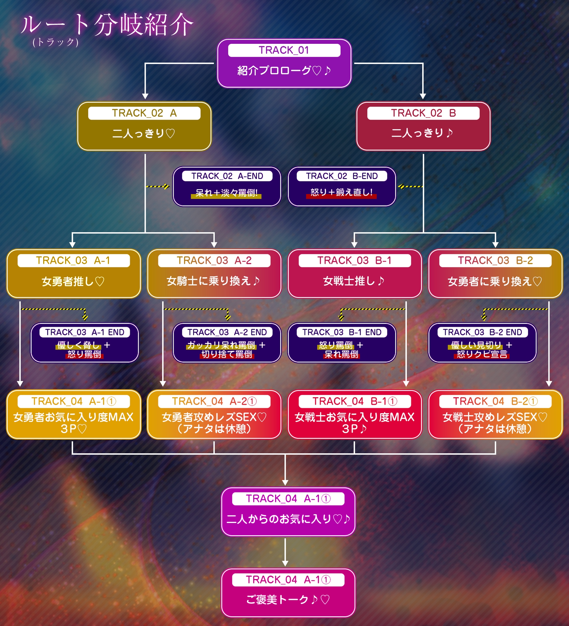 【ルート分岐マルチEND】性欲ガチヤバ勇者パーティーの性処理係【ヒロイン優位W轟音オホ】《!豪華早期購入特典!》