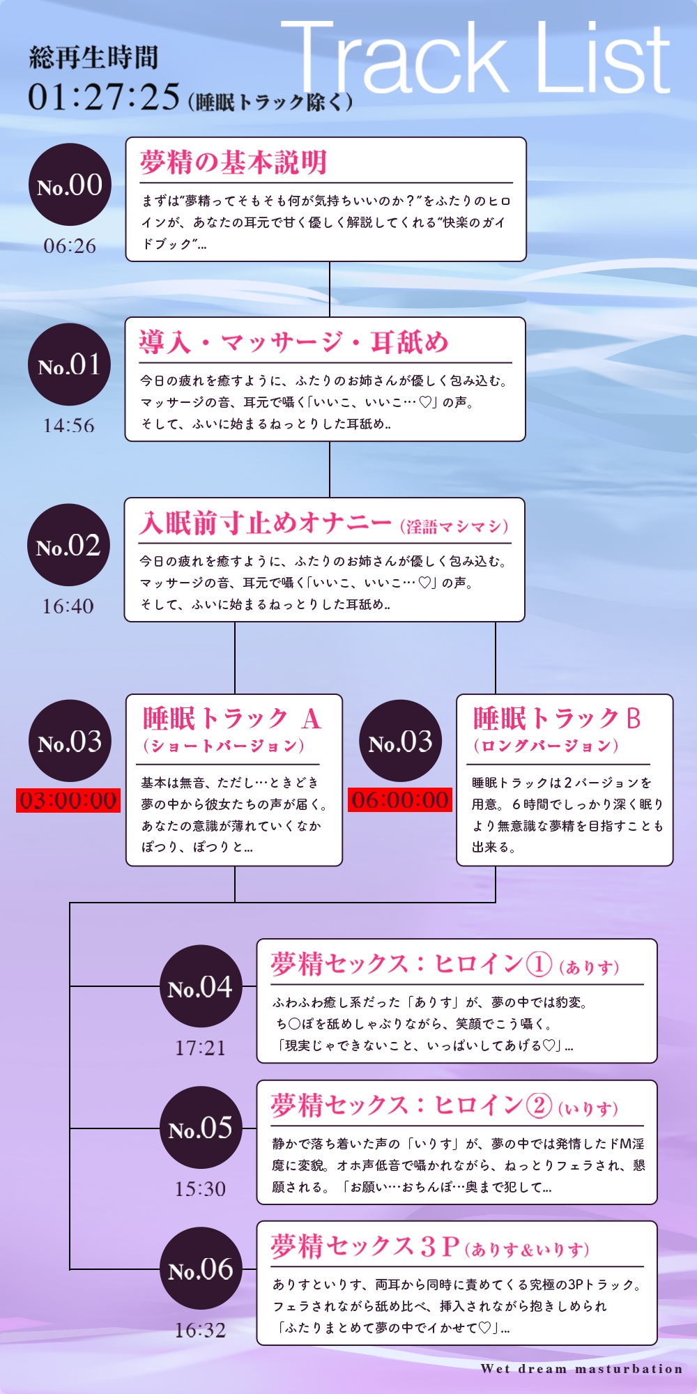 【夢イキ】ぜったい夢精するオナニー～「誰でも」寝ながら射精できる快楽メソッド！！～