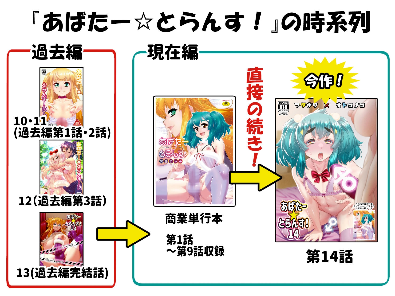 あばたー☆とらんす！14