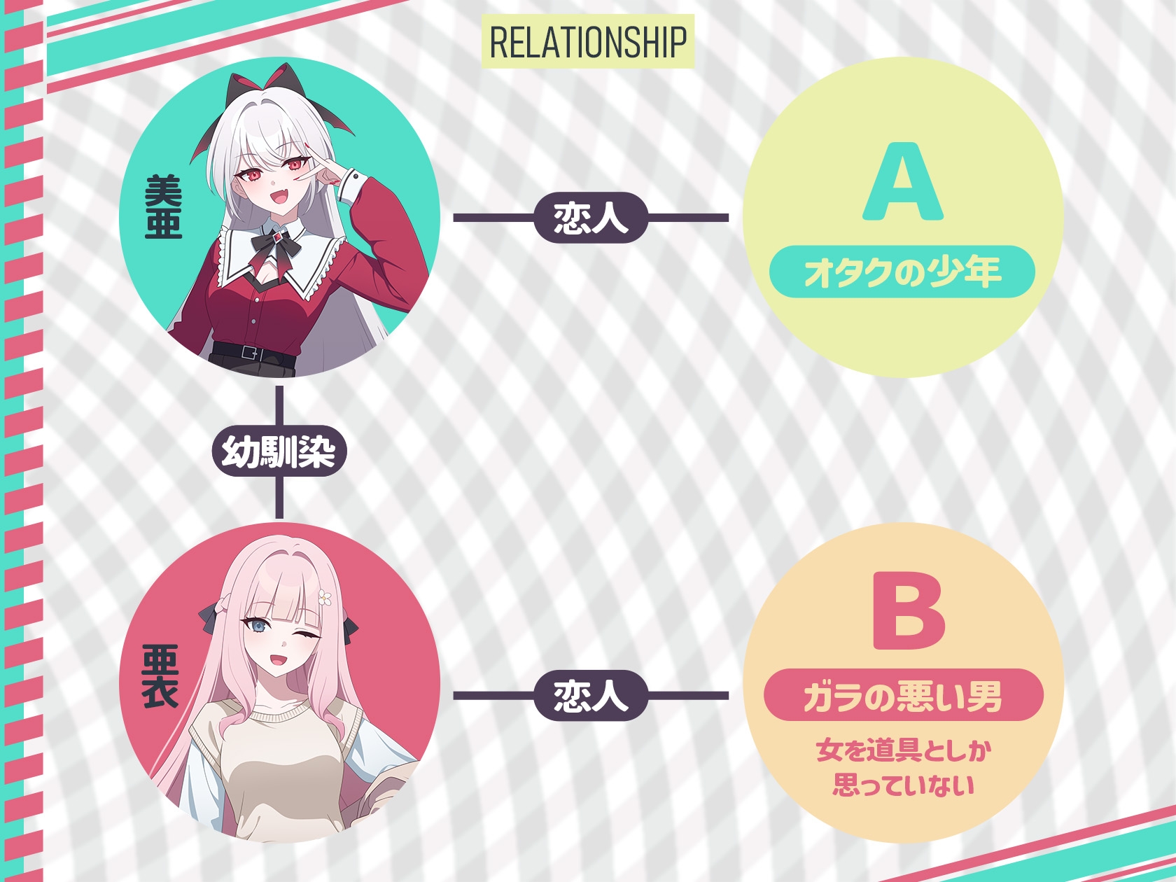 【スワッピングX寝取らせ報告】格差スワッピング!!~中二病彼女x委員長編ver.寝取らせ~