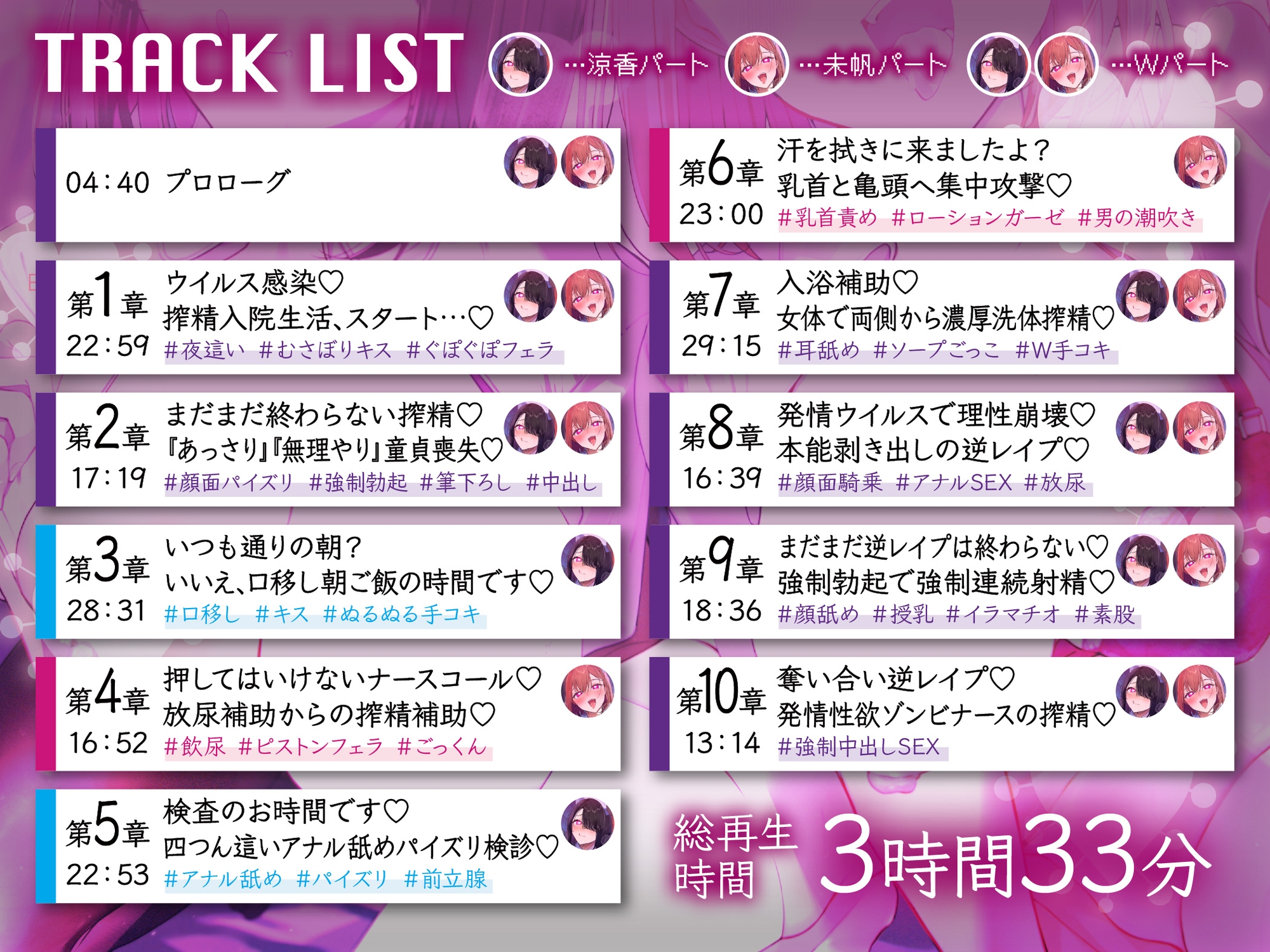 【逆レ】発情ウイルスパンデミック〜山奥の隔離病棟でウイルスでどすけべ変異したナース二人に犯される悪夢〜