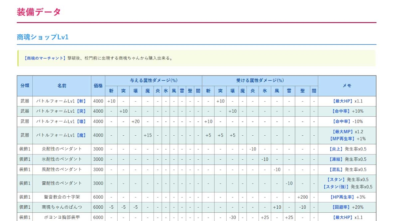 小悪魔スマホ ～ デュエル必勝マニュアル