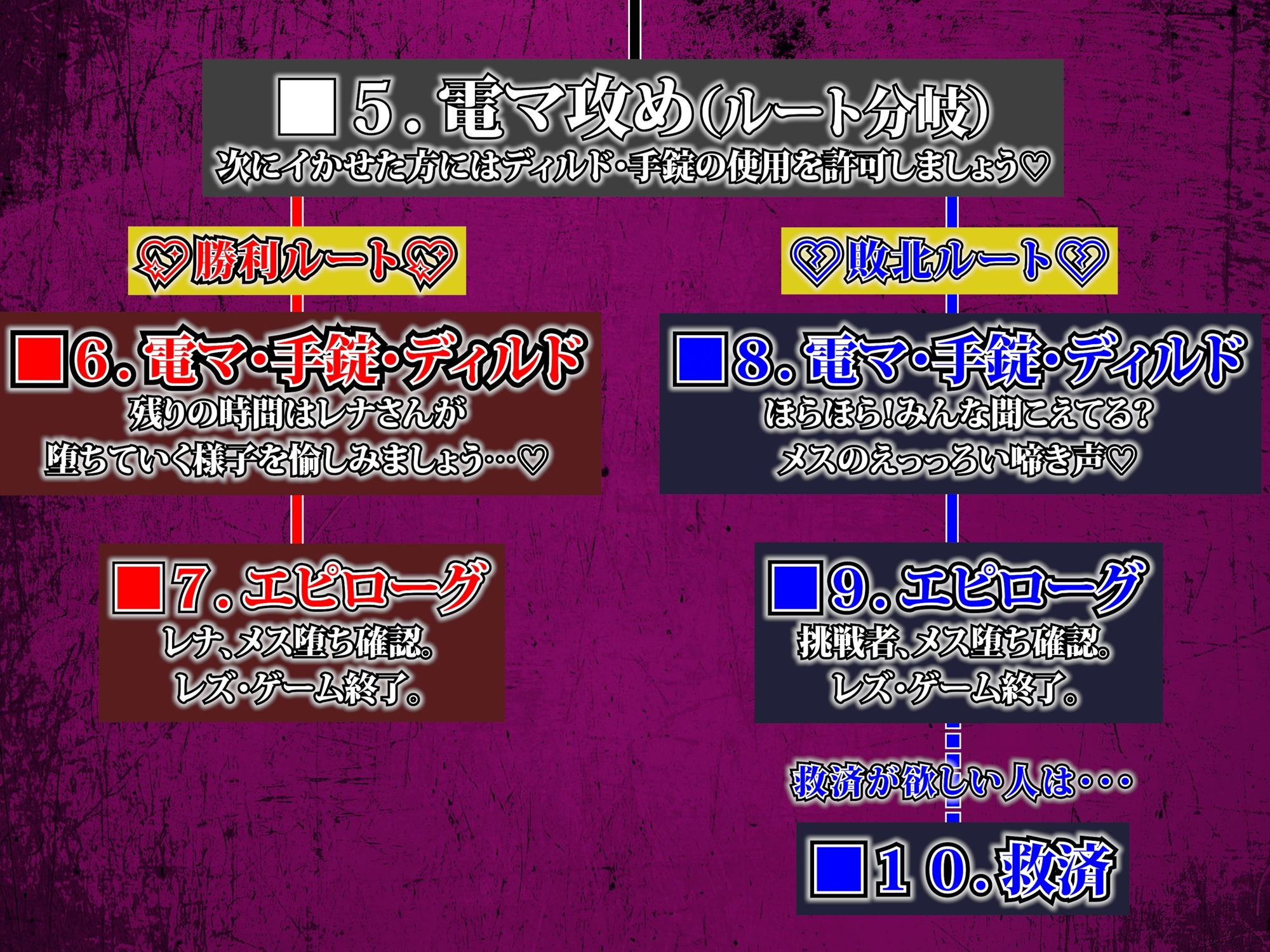 レズ・ゲーム ～メス堕ちさせないと出られない部屋～