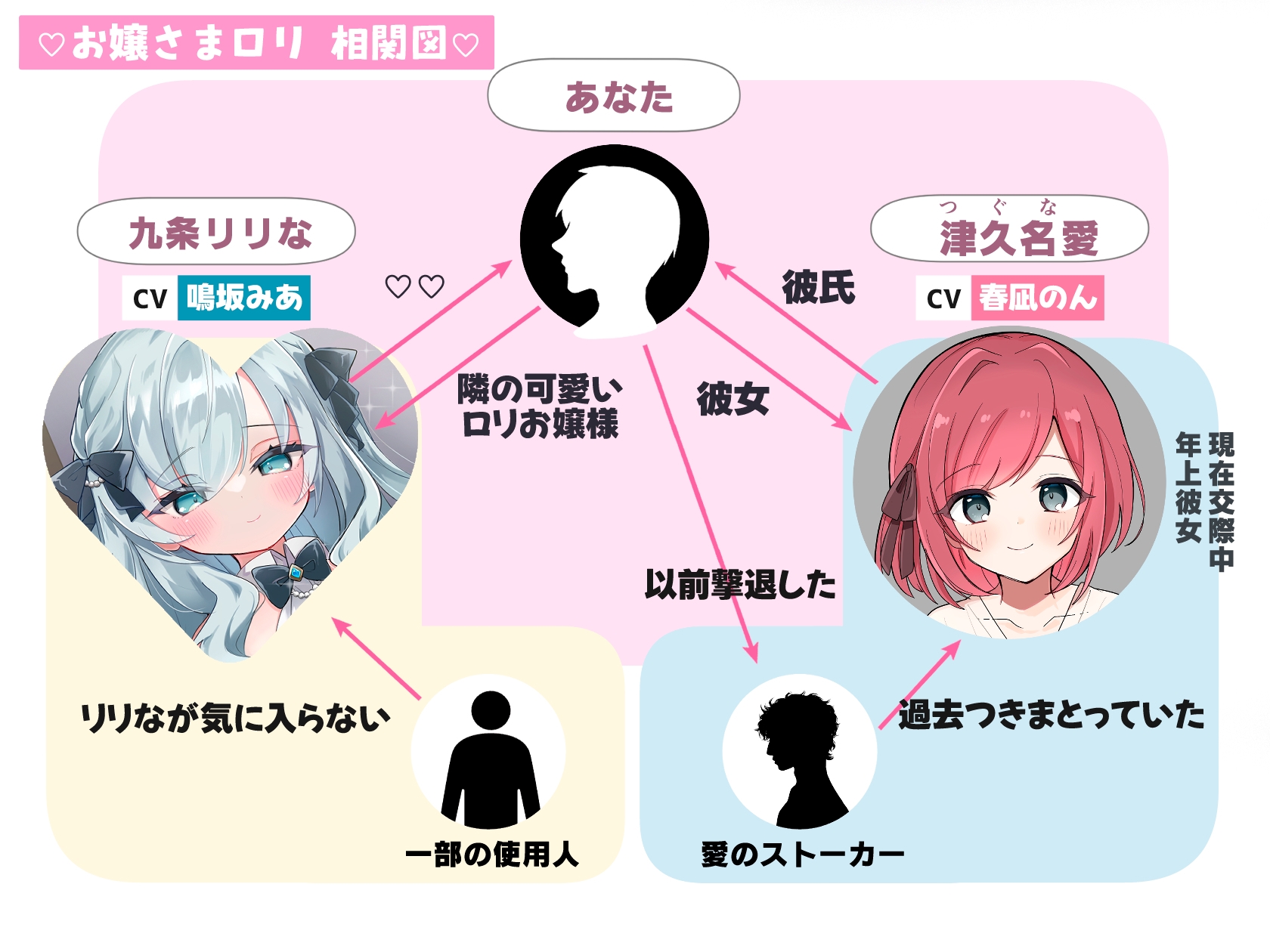 【CG集・マンガ付】受精懇願★お嬢様ロ〇の上流階級生処女マ〇コに敗北射精「恋人ごっこ、ですのよ♡お兄様♡」【愛情999%★Hな逆NTR完全体験ASMR】✅早期特典ボイス付✅