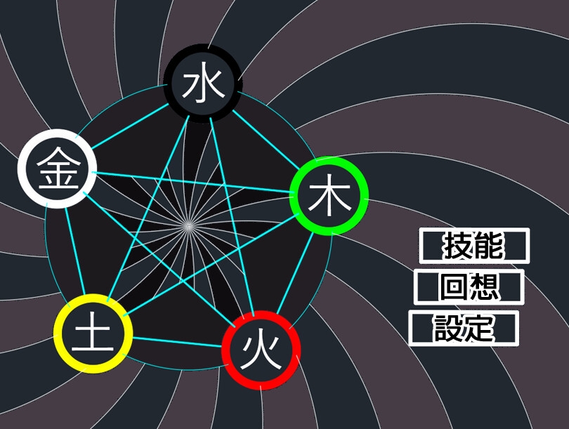 淫靈五行(にほんごばん)