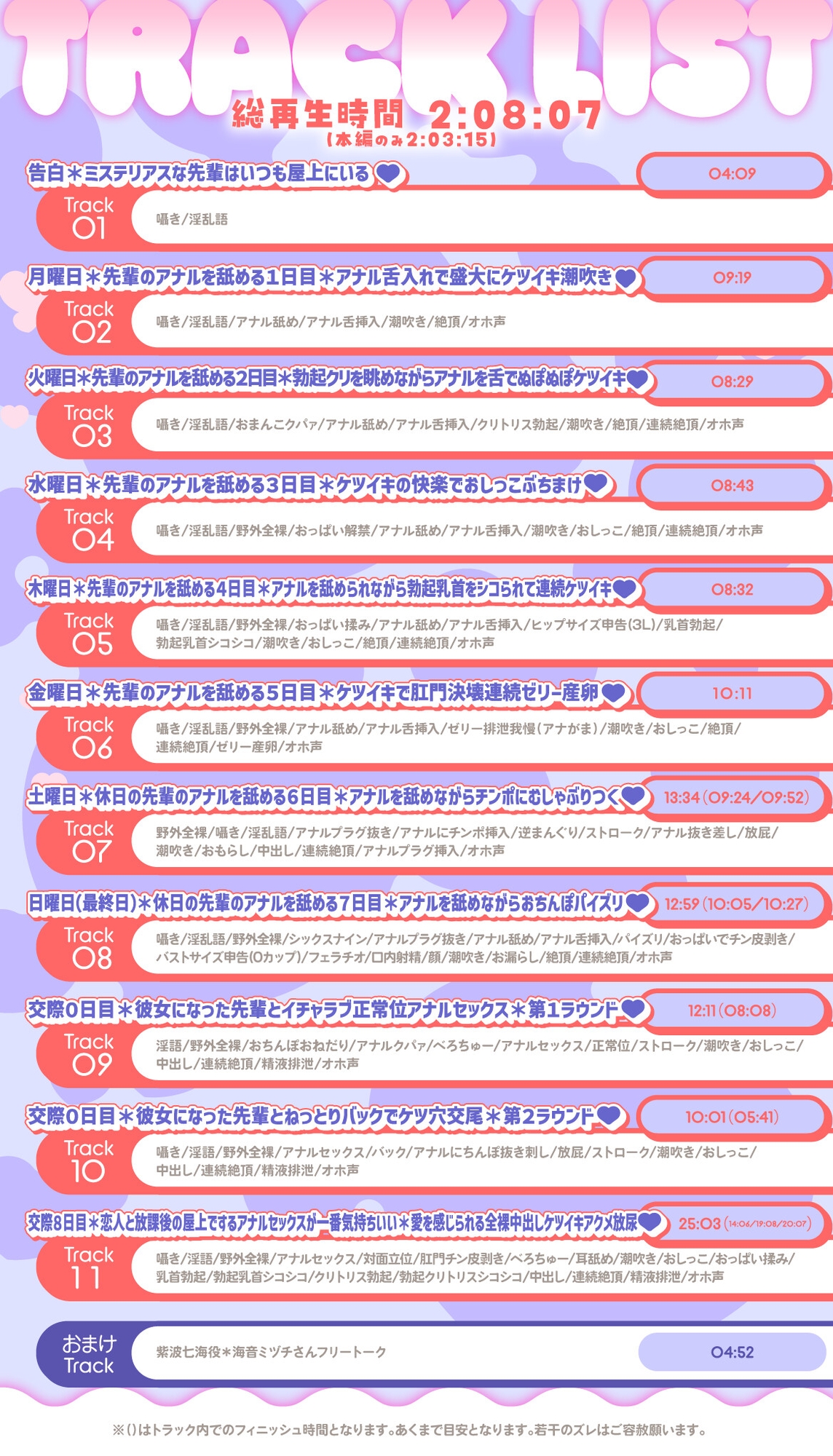 1週間アナルを舐めてくれたら付き合ってあげる♪ ～恋愛の始まりは肛門*変態年上彼女とアナルセックス～