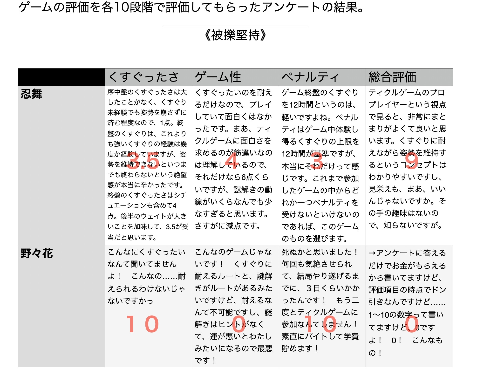 くすぐり遊戯に、忍び舞う《チョイス・ザ・ティックリッシュモメント》