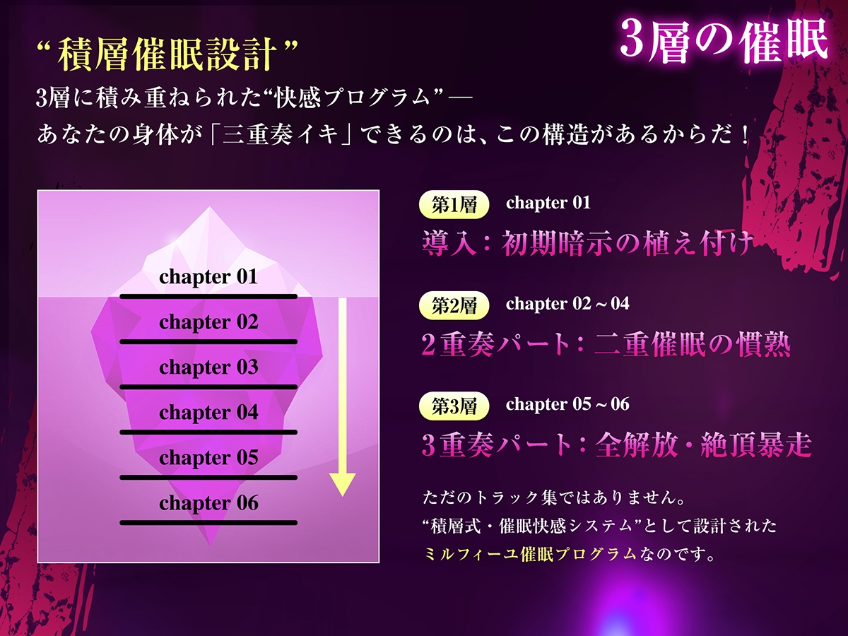 【3重脳イキ】トリプル催○ハーレム～囁きに支配され腰の奥が痙攣する「絶対快楽」三重奏～