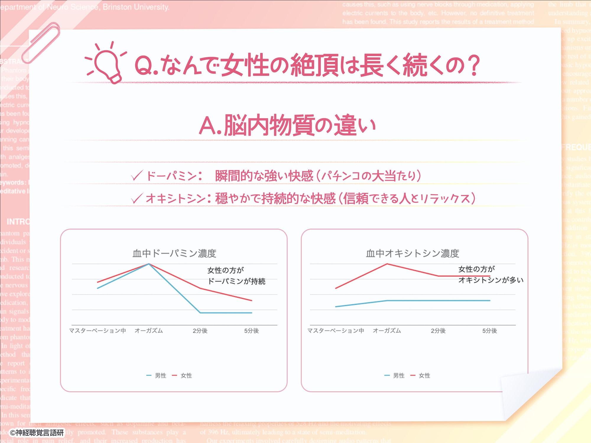 【米国名門大の脳科学研究起源】あなたも出来るドライオーガズム！特殊効果音x催〇で、射精を遥かに超える絶頂ヒプノトランス CV玄音仔編