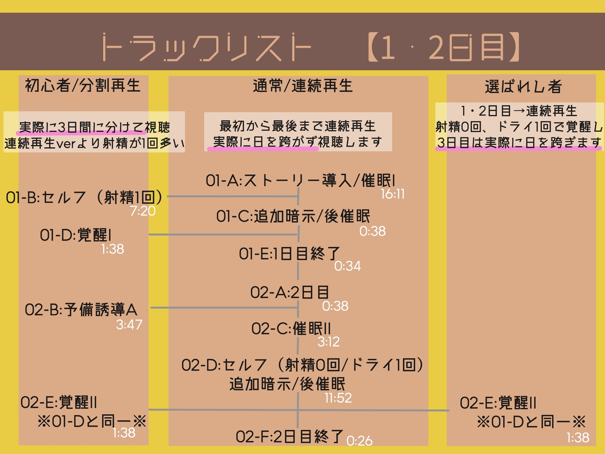 【レベル別 催 眠 音 声 】通話でおシコりシコシコ絶頂カウントダウン【視聴日数選択式】