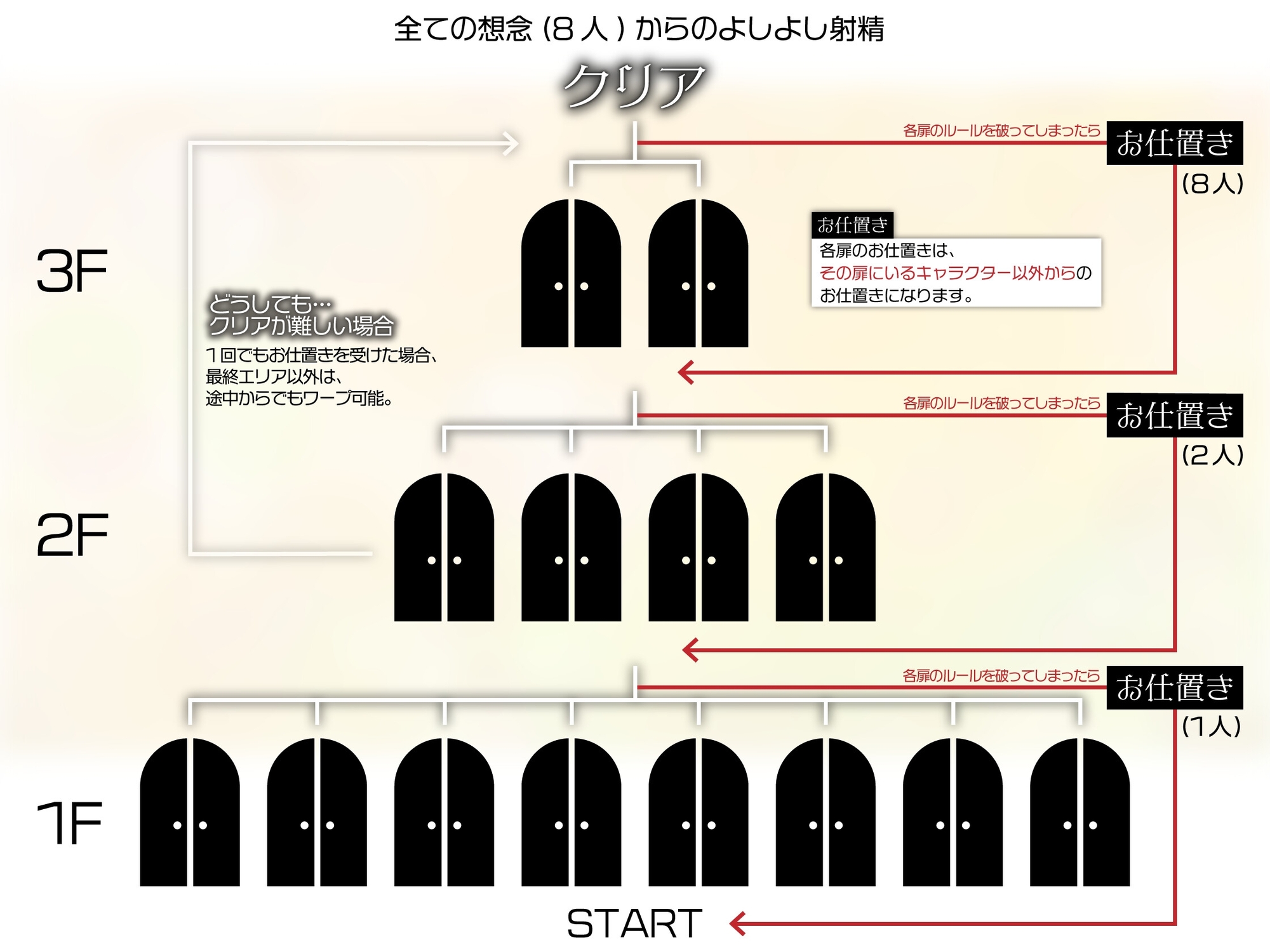 【10時間超え↑ウルトラボリューム】【マゾ向け】8つの想念-クリアできるまでループから抜け出せない?破滅覚悟のルート分岐オナサポ【KU100 高音質】