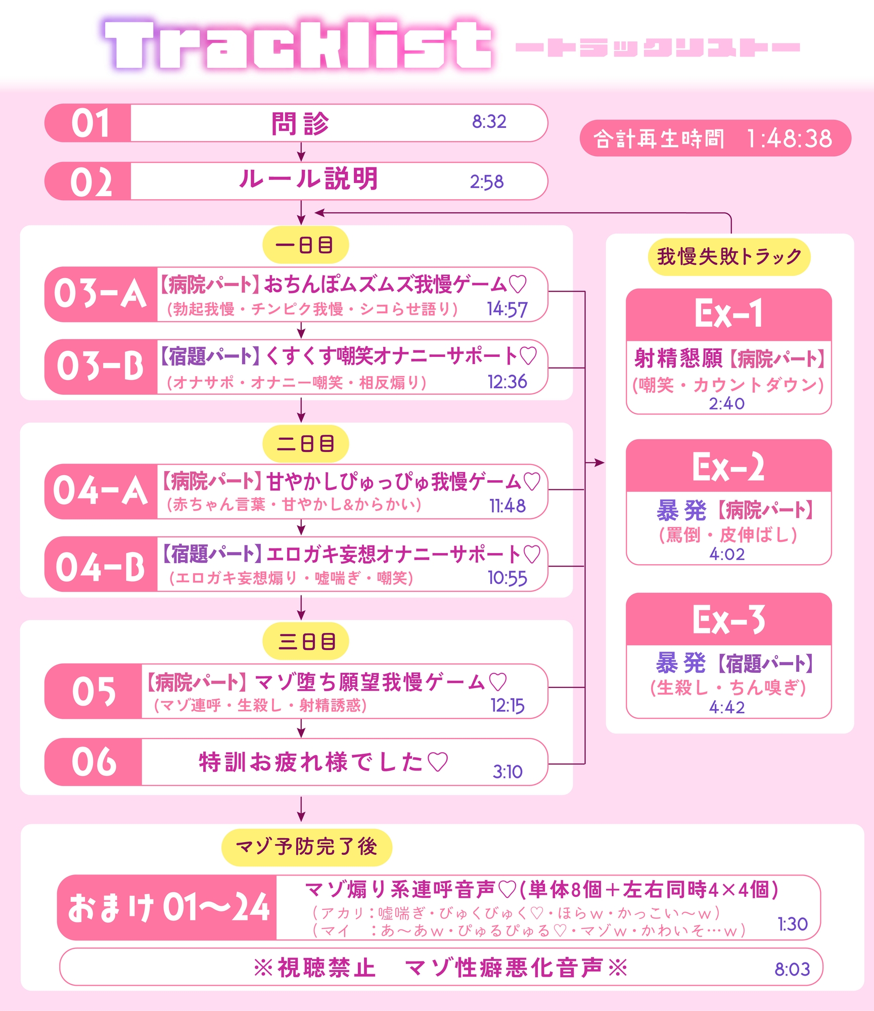 【おねショタオナサポ】いじわるナースのマゾ予防オナニーサポート~マゾに堕ちるのは我慢です♡~