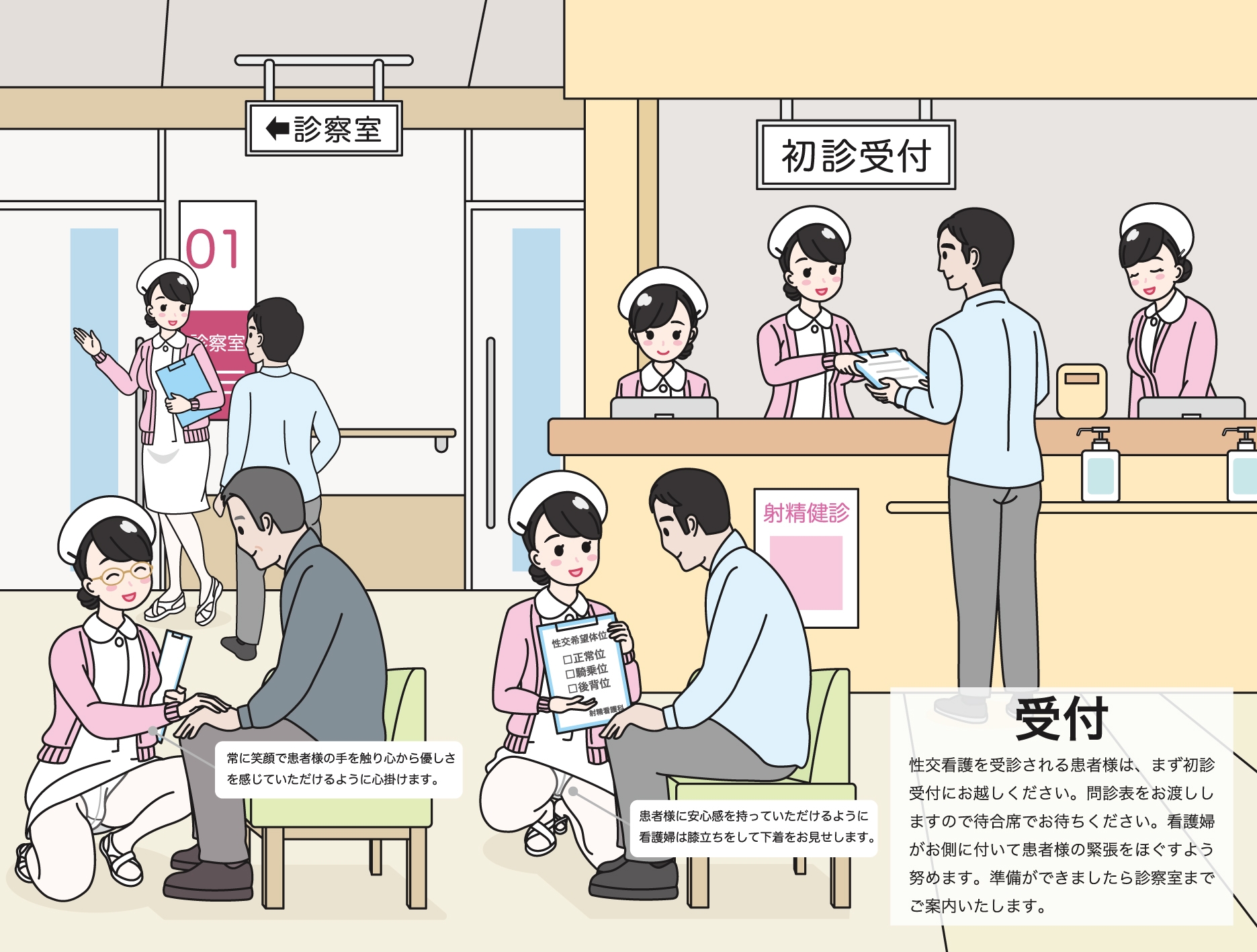 初診患者様へ 性欲処理クリニック入門手帳