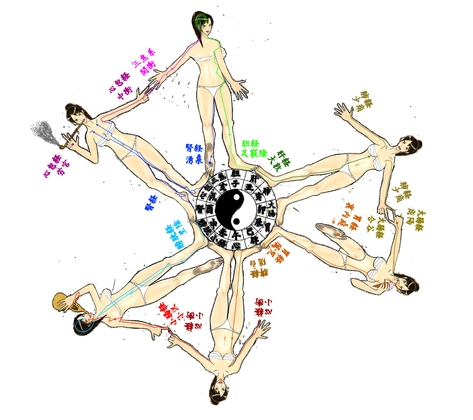 子午流注ふんどし 麻里先輩の風水解説