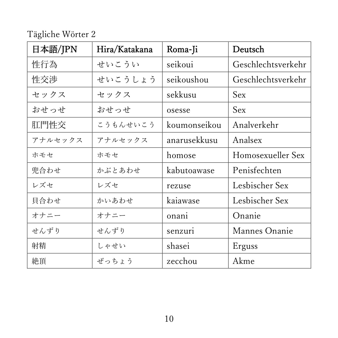 Fetisches Japanisches Wörterbuch