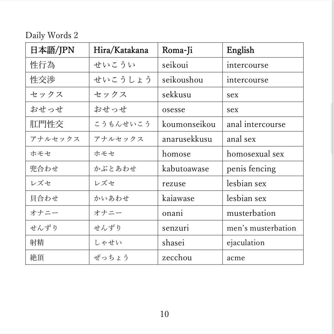 Fetish Japanese Wordbook