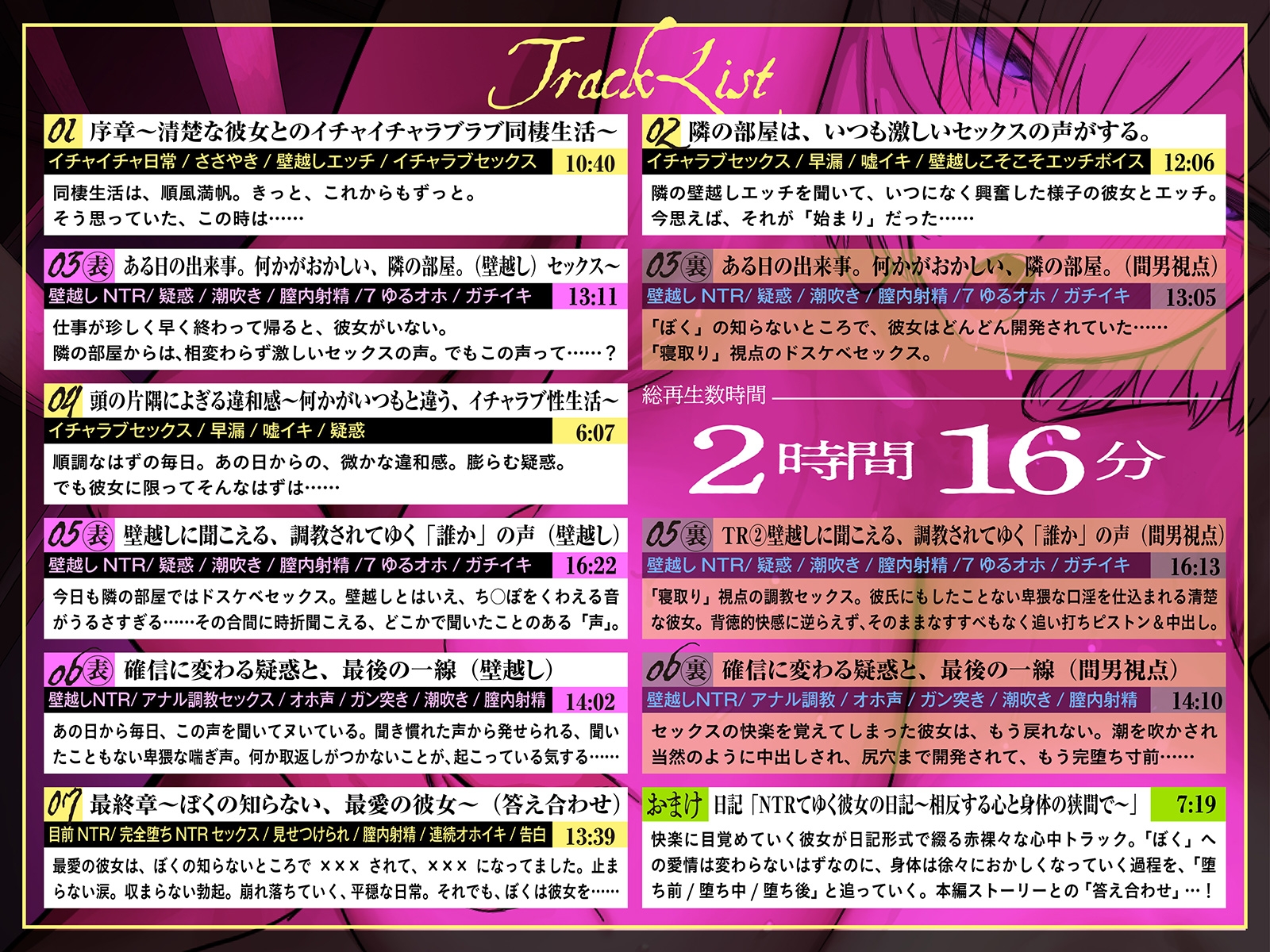 【NTR胸糞注意】壁越しに彼女のヘンな声がする。～清楚な彼女が隣の部屋のヤリチンにドスケベセックスを仕込まれてしまう一部始終～【壁越し×感傷マゾ】