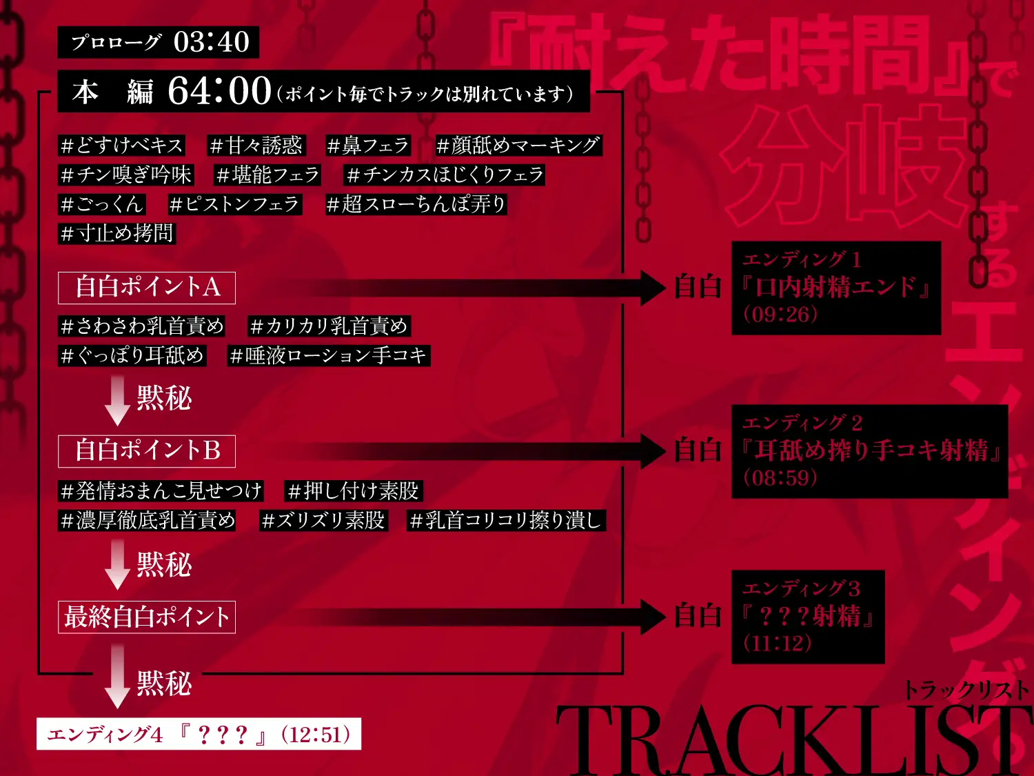 【一章完結】【マルチエンド】快楽○問(甘)〜悪の組織に囚われたヒーロー(あなた)はサキュバスのDNAを持つ女怪人に○問される♡〜