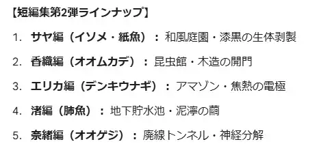 【超高密度・五大蹂躙】禁忌アーカイブ:断章録II ── 1cmの聖域を侵す異形と堕ちた五柱の女神たち