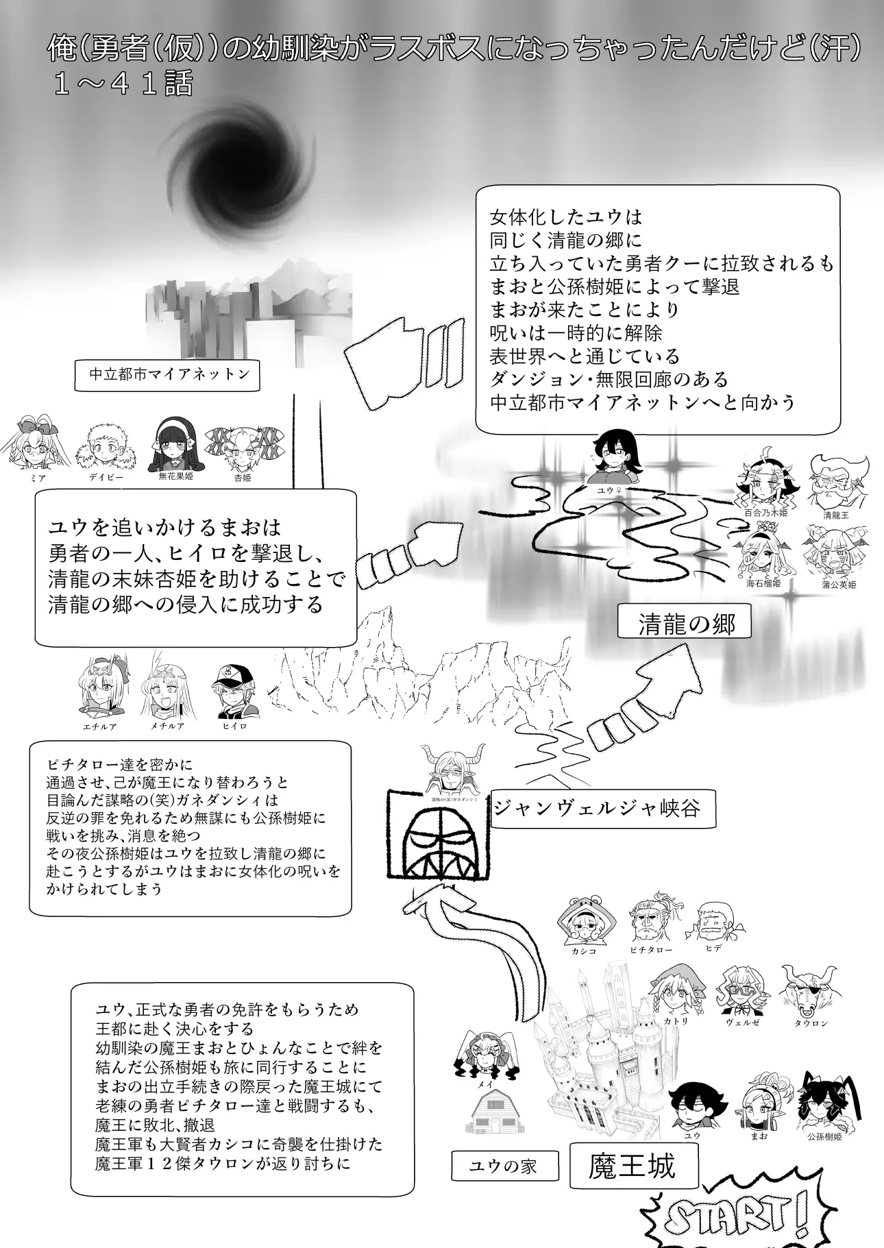 俺(勇者(仮⦆の幼馴染がラスボスになっちゃったんだけどIII