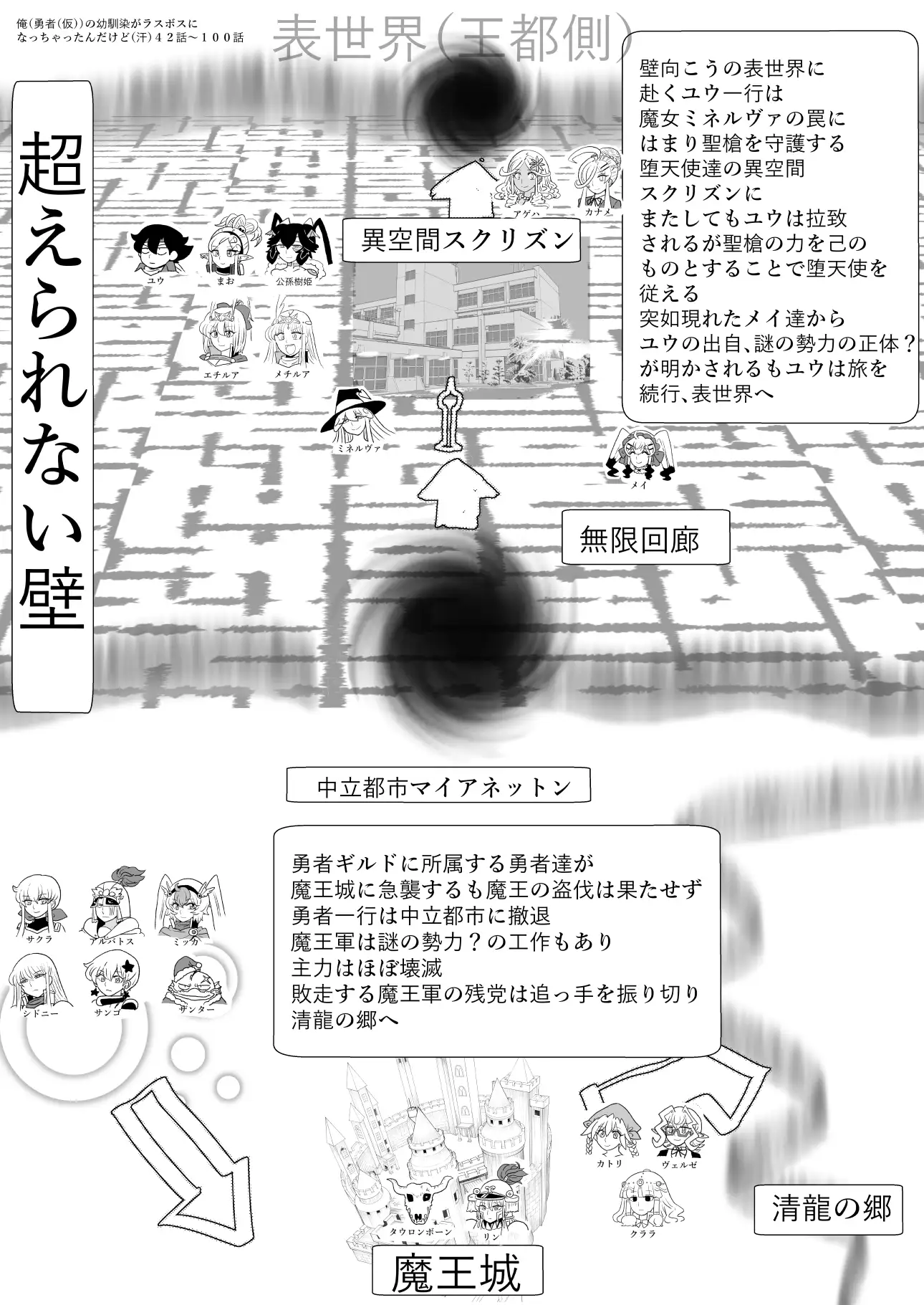 俺(勇者(仮⦆の幼馴染がラスボスになっちゃったんだけどIII