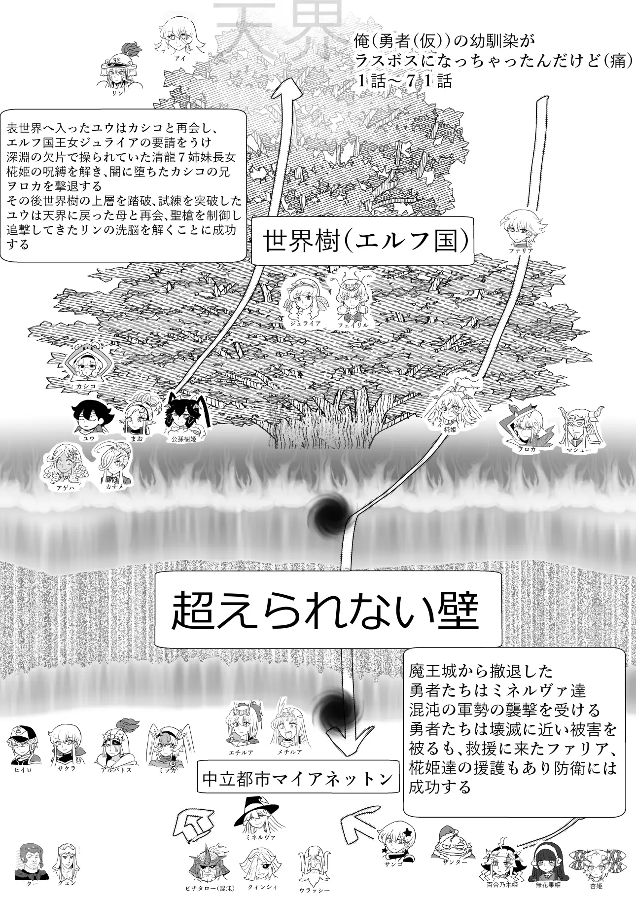 俺(勇者(仮｠の幼馴染がラスボスになっちゃったんだけどIV