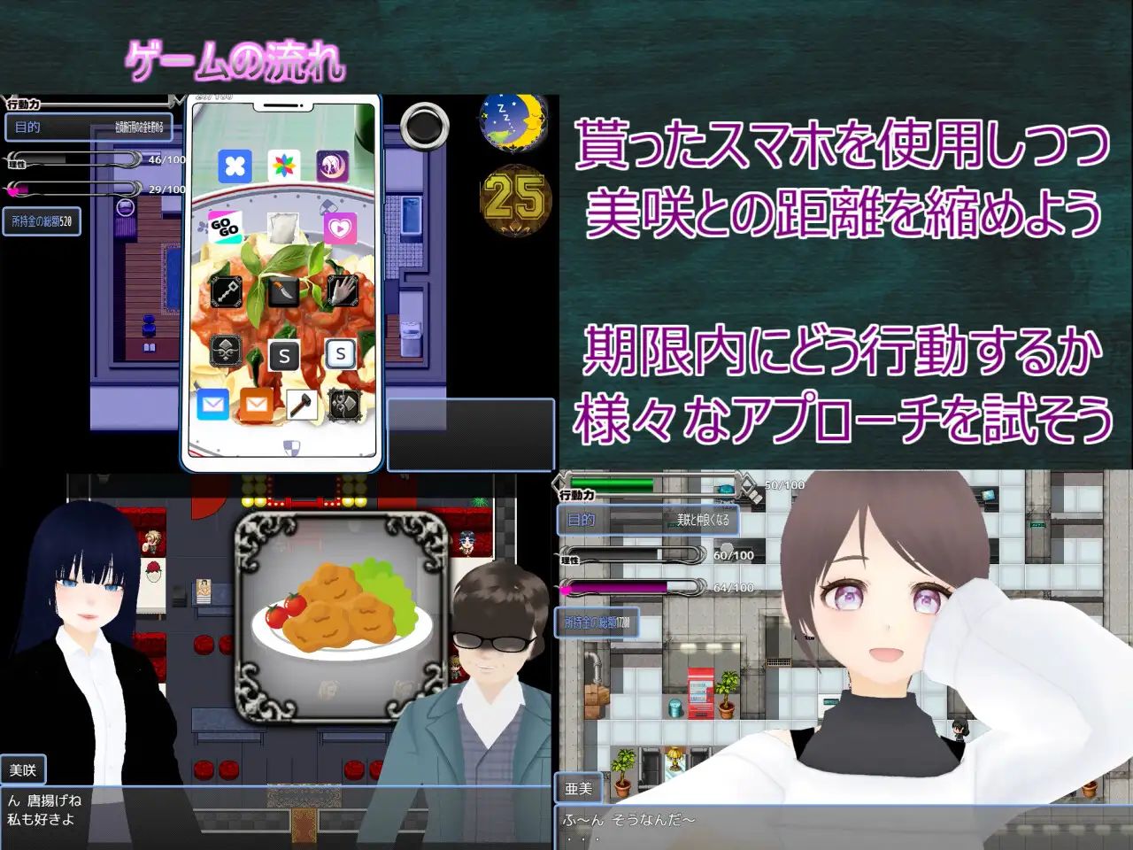 Habits これが僕の生活習慣