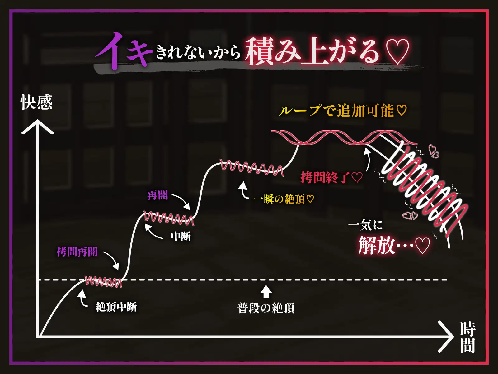 【絶頂中断】限界を超えて快感が積みあがっていく♡ー秘伝の催 眠忍術による快楽責め○問ー【ドライオーガズム/メスイキ/メス堕ち】