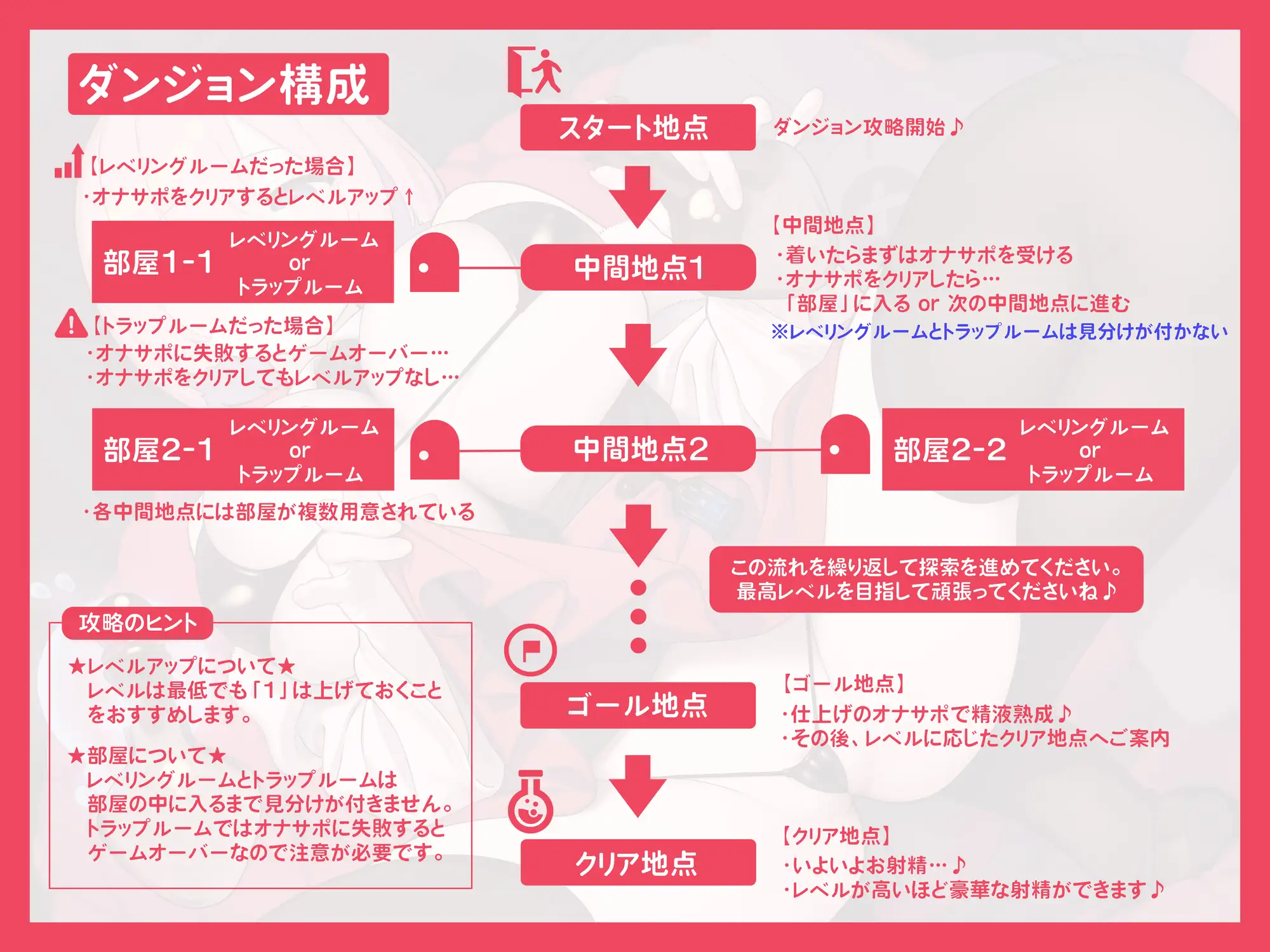 レベルアップ式オナサポダンジョン2 ～罠(トラップ)に負けずに最高レベルを目指そう♪探索型オナサポゲーム♪～